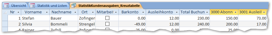 11 4 StatistikKontosummen