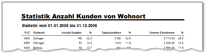 2017 03 13 Statistik