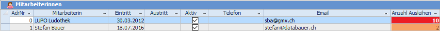 Mitarbeiterliste