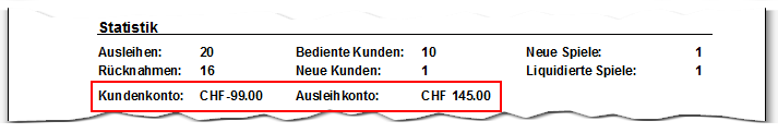 Tagesabschluss Kontostand